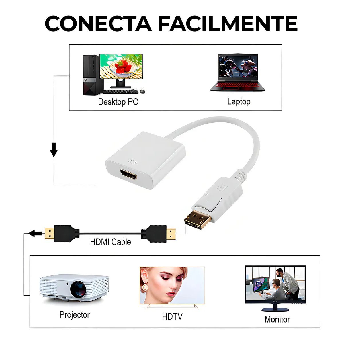 cable adaptador convertidor display port a hdmi hembra pc tv cable adaptador convertidor display port a hdmi hembra pc tv
